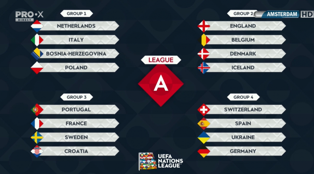 Programul complet al Romaniei din Nations League! Cand vom juca partidele cu Austria, Norvegia si Irlanda de Nord AICI TOATE GRUPELE_13