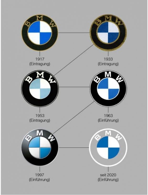 BMW si-a schimbat logo-ul! Cum arata noua emblema a celebrei companii producatoare de automobile_2