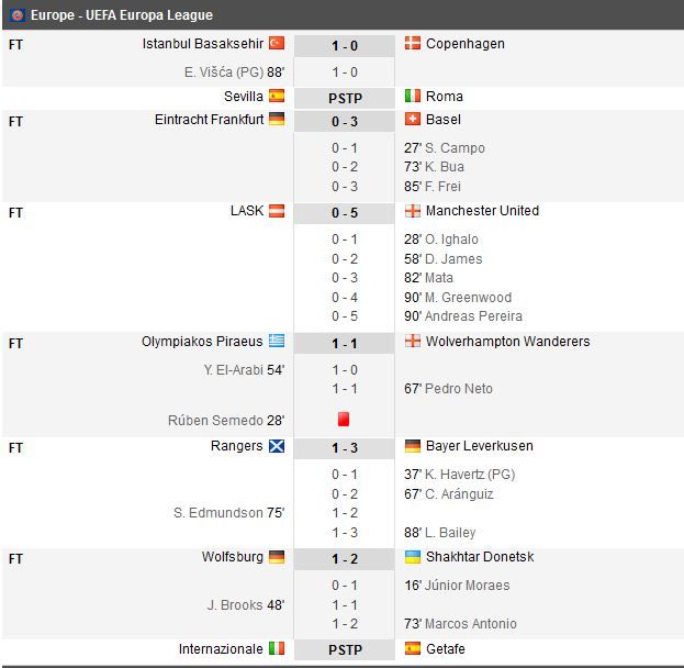 Olympiakos 1-1 Wolves si Wolfsburg 1-2 Sahtior | LASK 0-5 Man. United,  "Diavolii" sunt cu un picior in sferturi dupa o mana de goluri inscrisa in poarta austriecilor _5