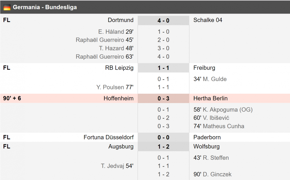 Union Berlin 0-2 Bayern | Bavarezii se impun in primul meci de la reluarea Bundesligii si isi consolideaza avansul de 4 puncte in fruntea clasamentului!  | Koln 2-2 Mainz_4
