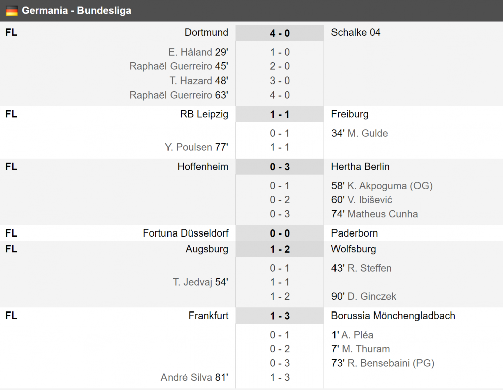 Union Berlin 0-2 Bayern | Bavarezii se impun in primul meci de la reluarea Bundesligii si isi consolideaza avansul de 4 puncte in fruntea clasamentului!  | Koln 2-2 Mainz_7