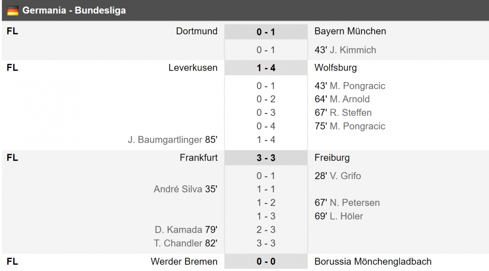 Bayern Munchen se impune in deplasarea de la Dortmund prin golul lui Kimmich, 1-0! | Wolfsburg a facut INSTRUCTIE in deplasarea cu Leverkusen, 4-1 _5