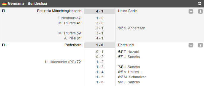 Paderborn 1-6 Dortmund | HAT-TRICK SANCHO! Borussia o distruge pe Paderborn la ea acasa si pastreaza vii sperantele la titlu_9