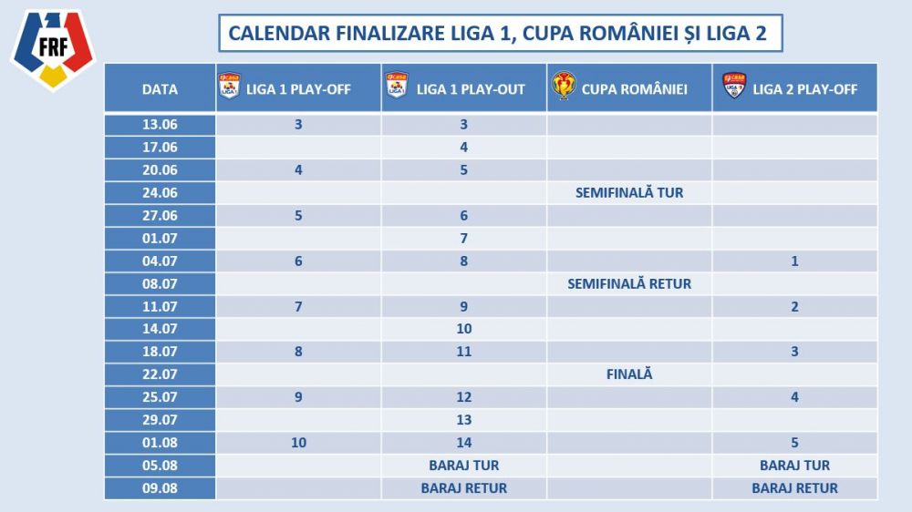 Calendarul COMPLET al reluarii campionatului! Cand se joaca etapele ramase, cupele Romaniei si barajul de retrogradare_2