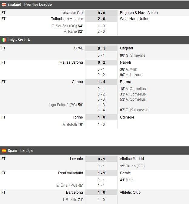 Chelsea 2-1 Manchester City | Willian aduce victoria lui Chelsea si ii acorda titlul lui Liverpool! Fernandinho, eliminat dupa un hent facut pe linia portii_11