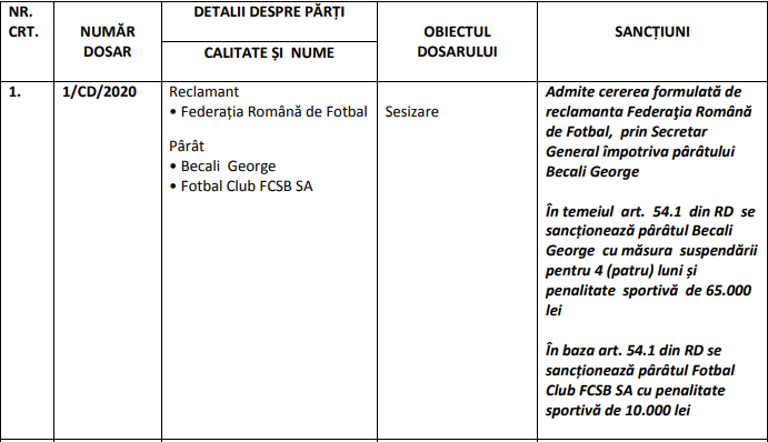 Gigi Becali, SANCTIONAT de FRF pentru DISCRIMINARE! Pedeapsa dura pentru patronul FCSB-ului: nici clubul nu a scapat_1