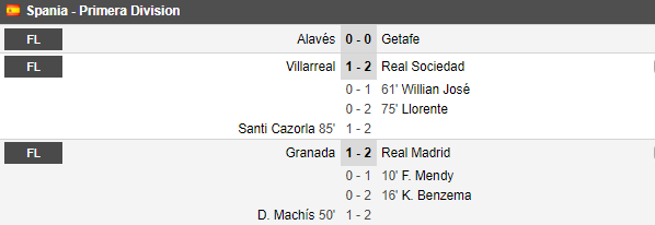 Granada 1-2 Real Madrid | Benzema si Mendy aduc o noua VICTORIE pentru Real Madrid! Zidane face inca un PAS spre TITLU in La Liga_33