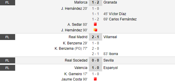 Real Madrid 3-1 Villarreal | Barcelona 1-2 Osasuna | DUBLA Benzema: Real Madrid e CAMPIOANA in LA LIGA | Messi inscrie singurul gol al catalanilor! TOATE REZULTATELE_20