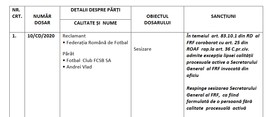 Acuzatii SOCANTE dupa ce FCSB a fost trimisa in finala Cupei Romaniei! Dinamo spune ca FRF a pus un angajat FARA DREPT sa conteste calificarea! Urmeaza CUTREMURUL in relatia FCSB-Dinamo_2