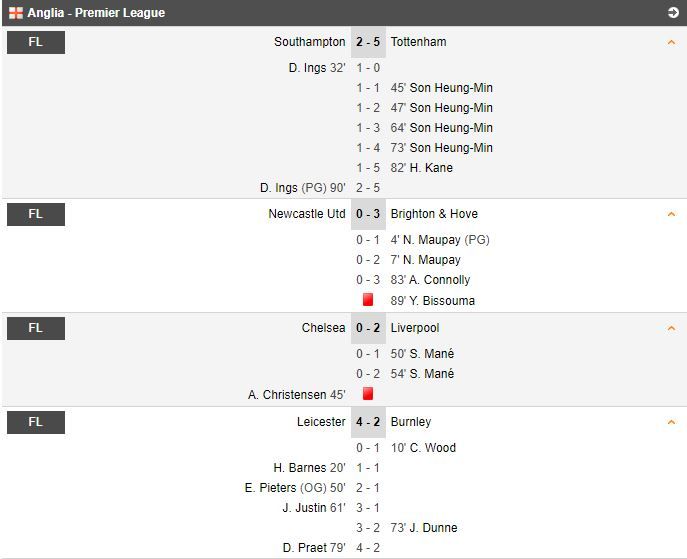 Wolves 1-3 Manchester City | AC Milan 2-0 Bologna | Ibrahimovic ii aduce victoria Milanului cu o DUBLA! Guardiola castiga primul meci din noul sezon AICI toate rezultatel_13