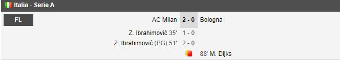 Wolves 1-3 Manchester City | AC Milan 2-0 Bologna | Ibrahimovic ii aduce victoria Milanului cu o DUBLA! Guardiola castiga primul meci din noul sezon AICI toate rezultatel_23