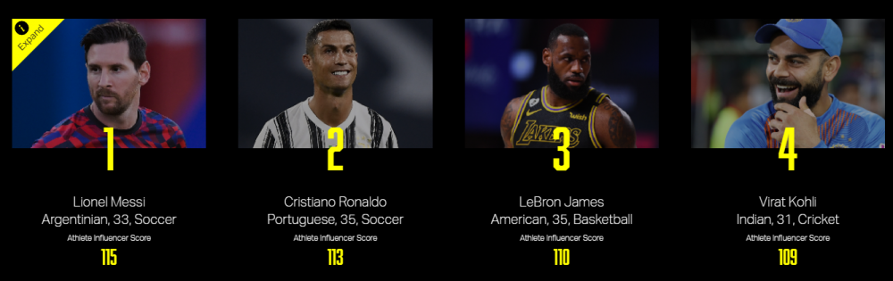 Bianca Andreescu, intr-un TOP DE LUX alaturi de Leo Messi si Cristiano Ronaldo! Este singura prezenta feminina din TOP 10_1