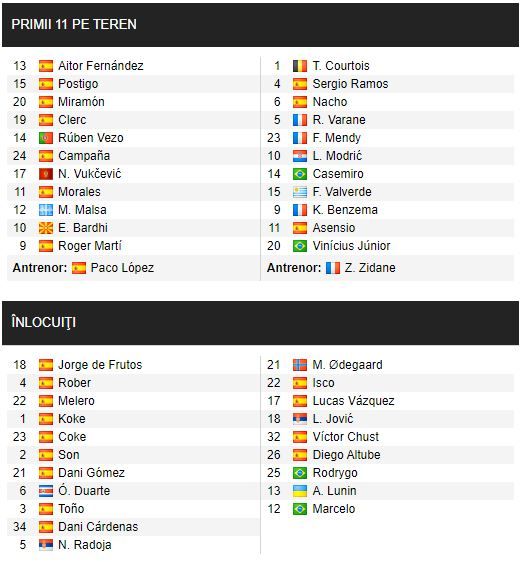 Levante 0-2 Real Madrid | Barcelona 1-1 Sevilla. Liverpool si Manchester United, spulberate in Premier League!_7