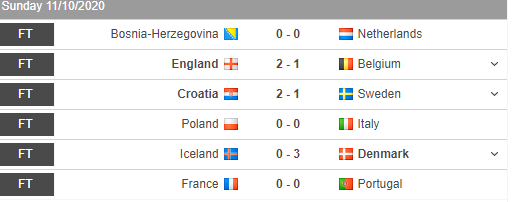 Irlanda de Nord 0-1 Austria, VICTORIE pentru Austria inainte de meciul cu Romania! | Franta 0 - 0 Portugalia, Meci fara gol in reeditarea finalei de la Campionatul European din 2016! | TOATE REZUMATELE AICI_6