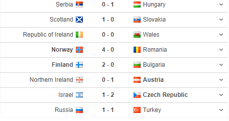 Irlanda de Nord 0-1 Austria, VICTORIE pentru Austria inainte de meciul cu Romania! | Franta 0 - 0 Portugalia, Meci fara gol in reeditarea finalei de la Campionatul European din 2016! | TOATE REZUMATELE AICI_7
