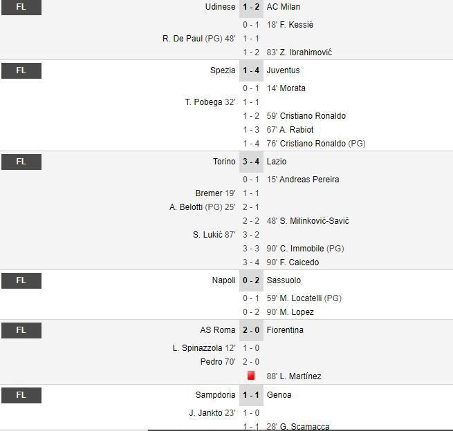 Manchester United 0-1 Arsenal | Aubameyang, decisiv pentru 'tunari'! Ronaldo, dubla de senzatie in Spezia 1-4 Juventus_7