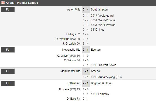 Manchester United 0-1 Arsenal | Aubameyang, decisiv pentru 'tunari'! Ronaldo, dubla de senzatie in Spezia 1-4 Juventus_10