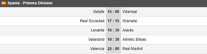 FINAL Valencia 4-1 Real Madrid | Cutremur in GALAXIA lui Zidane! Soler, hattrick din penalty in poarta lui Courtois! Madrilenii au coborat pe locul 4 | VEZI AICI ce s-a intamplat in Europa_18