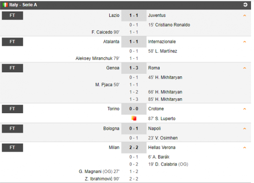 FINAL Valencia 4-1 Real Madrid | Cutremur in GALAXIA lui Zidane! Soler, hattrick din penalty in poarta lui Courtois! Madrilenii au coborat pe locul 4 | VEZI AICI ce s-a intamplat in Europa_28
