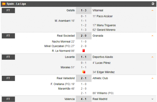FINAL Valencia 4-1 Real Madrid | Cutremur in GALAXIA lui Zidane! Soler, hattrick din penalty in poarta lui Courtois! Madrilenii au coborat pe locul 4 | VEZI AICI ce s-a intamplat in Europa_29