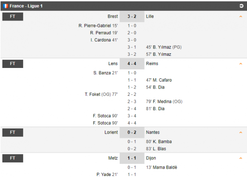 FINAL Valencia 4-1 Real Madrid | Cutremur in GALAXIA lui Zidane! Soler, hattrick din penalty in poarta lui Courtois! Madrilenii au coborat pe locul 4 | VEZI AICI ce s-a intamplat in Europa_30