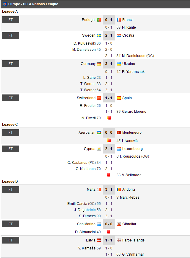 Ramos a RATAT DOUA PENALTY-uri in Elvetia 1-1 Spania! Franta l-a batut ACASA pe Ronaldo: 1-0! Germania 3-1 Ucraina! AICI VIDEO cu TOATE rezumatele din Nations League_2
