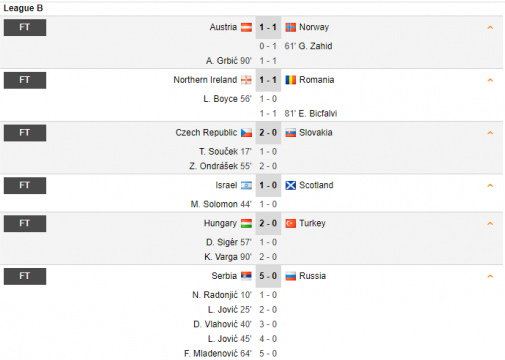 FINAL Serbia 5-0 Rusia | Gazdele ii spulbera pe rusi si o ajuta pe Romania sa treaca in a doua urna valorica! VEZI AICI toate rezultatele din Nations League_3