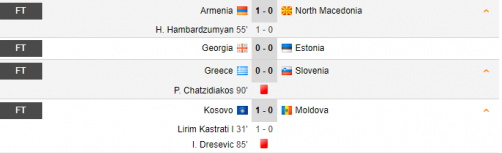 FINAL Serbia 5-0 Rusia | Gazdele ii spulbera pe rusi si o ajuta pe Romania sa treaca in a doua urna valorica! VEZI AICI toate rezultatele din Nations League_5