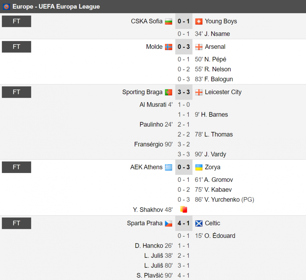 Spectacol al echipei lui Mourinho in fata romanilor: Tottenham 4-0 Ludogorets | Slavia s-a impus cu 3-1 la Nice! | Patru echipe s-au calificat in primavara europeana_2