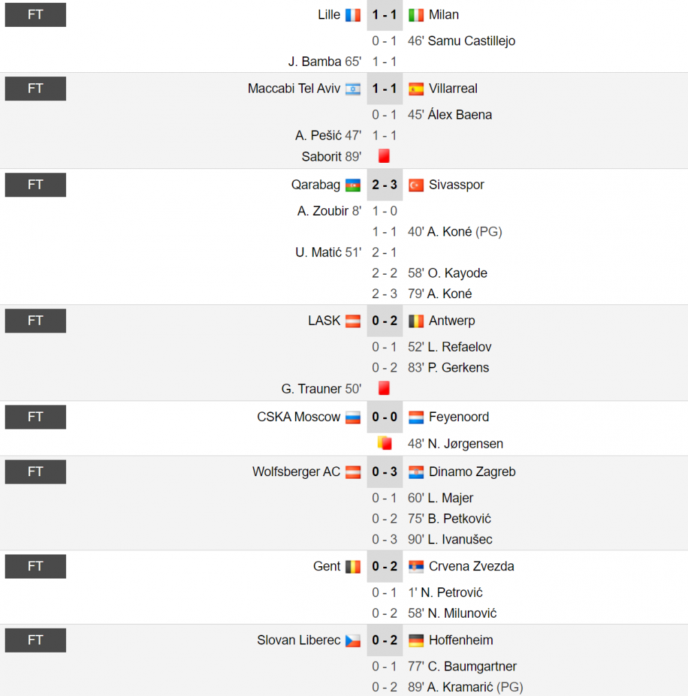 Spectacol al echipei lui Mourinho in fata romanilor: Tottenham 4-0 Ludogorets | Slavia s-a impus cu 3-1 la Nice! | Patru echipe s-au calificat in primavara europeana_3