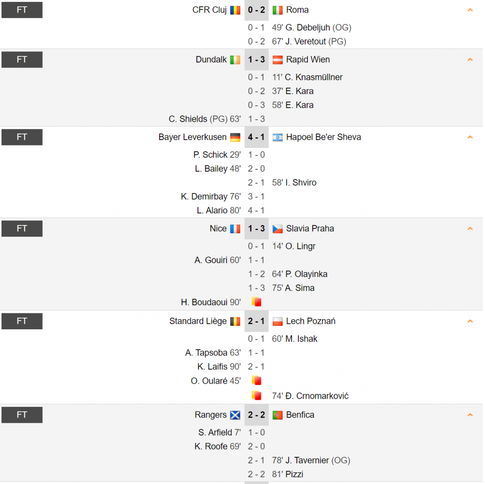 Spectacol al echipei lui Mourinho in fata romanilor: Tottenham 4-0 Ludogorets | Slavia s-a impus cu 3-1 la Nice! | Patru echipe s-au calificat in primavara europeana_5