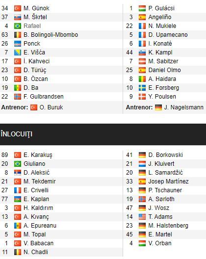 Juventus 3-0 Dinamo Kiev | Radu Dragusin, DEBUT in tricoul torinezilor! DUBLA Neymar in Manchester United 1-3 PSG | Ferencvaros 0-3 Barcelona | AICI toate rezultatele_3
