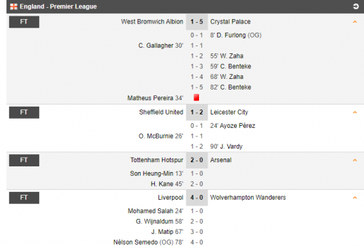 Tottenham 2-0 Arsenal | Echipa lui Jose Mourinho se impune in derby-ul Londrei si urca pe primul loc in Premier League! VEZI AICI rezultatele meciurilor de duminica_8
