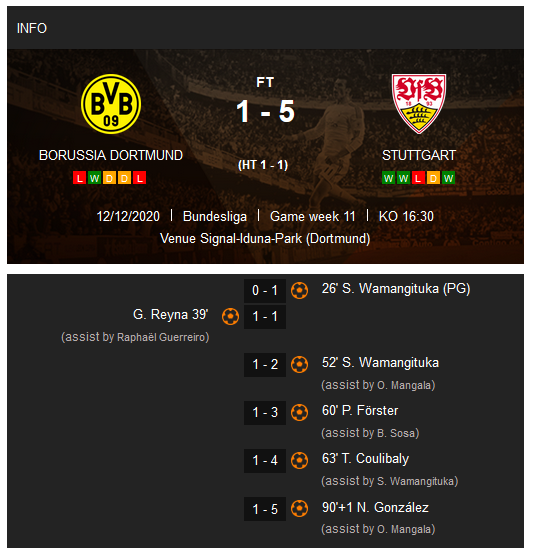 MASACRU! Scor HALUCINANT in Dortmund - Stuttgart! Borussia a fost CALCATA in picioare fara Haaland: 1-5_1