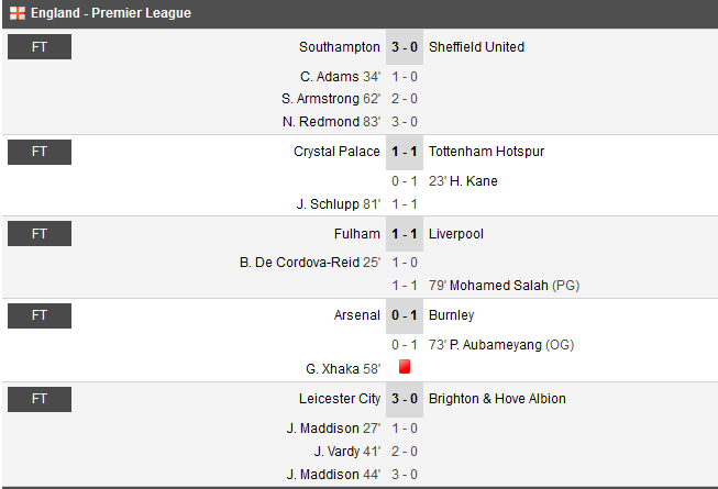DRAMA pentru Arsenal: a ajuns pe locul 15 si TREMURA pentru retrogradare! Aubameyang si-a dat autogol. Fulham 1-1 Liverpool, Palace a tinut-o de GAT pe Tottehnahm: 1-1_3