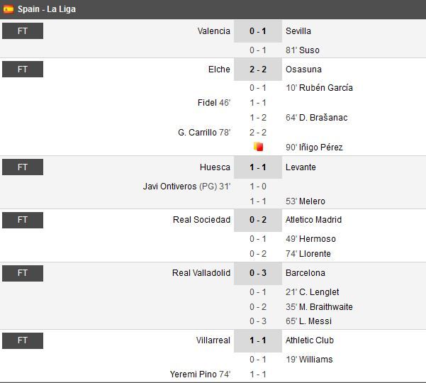 Milan 3-2 Lazio | Echipa lui Pioli incheie anul pe primul loc in Serie A!_9
