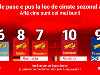 
	(P) Succesul marcatorilor li se datorează lor! Vezi pasatorii de top din marile campionate!
