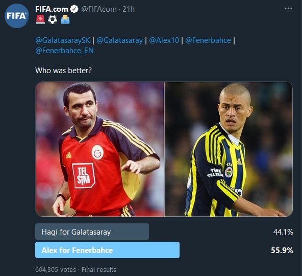 Fanii au DECIS! Cum s-a incheiat sondajul de la postarea FIFA care a impartit Turcia in doua! Cine a fost ales favorit dintre Hagi si Alex_2