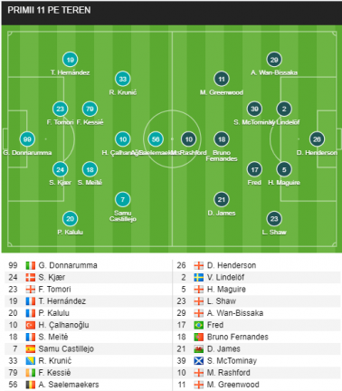 Villarreal 2-0 Dinamo Kiev | Lucescu, OUT din Europa | Milan 0-1 United | Zlatan, ELIMINAT de fosta echipa! VEZI aici tot ce s-a intamplat in Europa_3