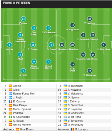 Villarreal 2-0 Dinamo Kiev | Lucescu, OUT din Europa | Milan 0-1 United | Zlatan, ELIMINAT de fosta echipa! VEZI aici tot ce s-a intamplat in Europa_2