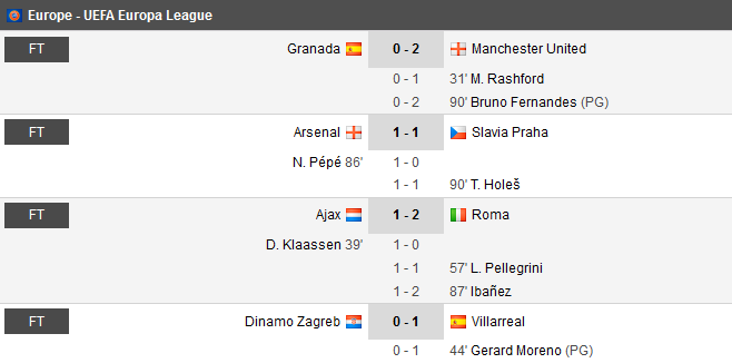 Arsenal 1-1 Slavia! Nebunie in minutul 4 al prelungirilor: echipa lui Stanciu, soc pe Emirates! AICI ai tot ce s-a intamplat in Europa League _12