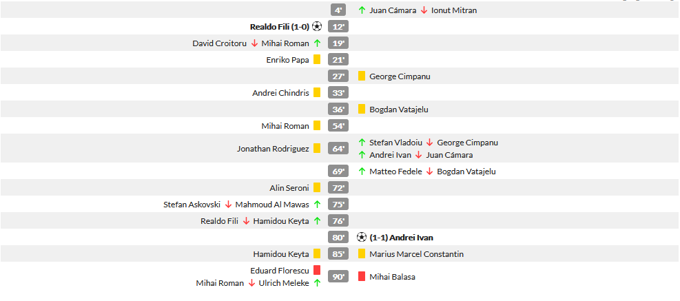 FC Botosani 1-1 Craiova | Ivan a marcat in minutul 80. Craiova, piedica la Botosani. Cum arata acum clasamentul_6