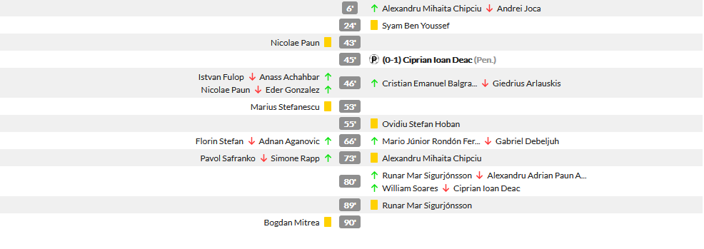 Sepsi 0-1 CFR Cluj | CFR, pe val in playoff! A depasit-o iar pe FCSB dupa un meci tensionat la Sf. Gheorghe. Cum arata clasamentul_3