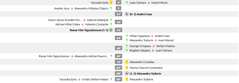 CFR Cluj 1-2 Craiova | Craiova revine in lupta pentru titlu si asteapta ca FCSB sa cada in fata lui Sepsi! Tudorie a adus victoria! AICI: cum arata acum clasamentul din Liga 1_12