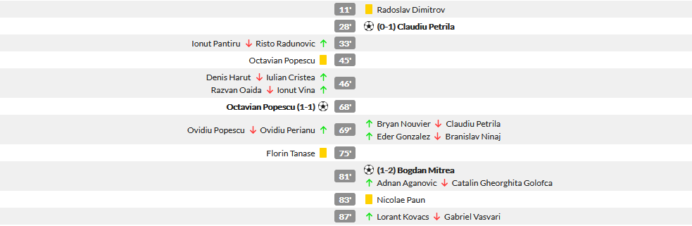 FCSB 1-2 Sepsi | LIBER la nebunie! FCSB sufera si pierde. Craiova vine la Bucuresti cu baioneta in mana! Cum arata clasamentul din playoff_12
