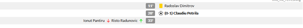 FCSB 1-2 Sepsi | LIBER la nebunie! FCSB sufera si pierde. Craiova vine la Bucuresti cu baioneta in mana! Cum arata clasamentul din playoff_4
