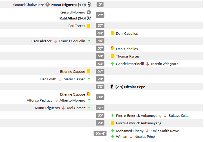 MASACRU in United 6-2 AS Roma! In minutul 64 era 2-2. Villarreal a batut-o pe Arsenal: 2-1! Aici tot ce s-a intamplat in semifinalele Europa League_2