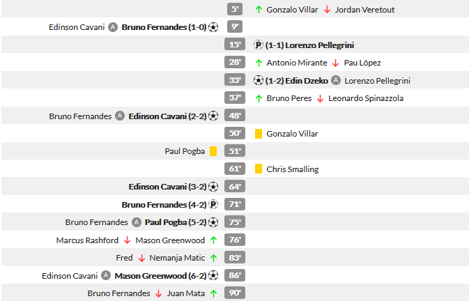 MASACRU in United 6-2 AS Roma! In minutul 64 era 2-2. Villarreal a batut-o pe Arsenal: 2-1! Aici tot ce s-a intamplat in semifinalele Europa League_3