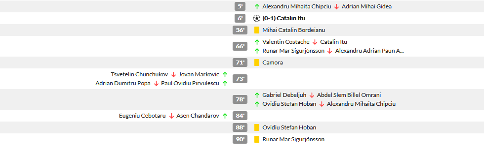 Clinceni 0-1 CFR Cluj | Zero fotbal, 3 puncte pentru CFR! Sprint spre titlu: are 5 puncte in fata FCSB. Cum arata clasamentul_4