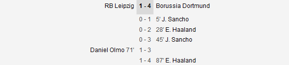 Cine-l mai opreste pe monstrul Haaland? L-a luat pe Sancho si au distrus Leipzig in finala Cupei Germaniei! Cum a marcat_1